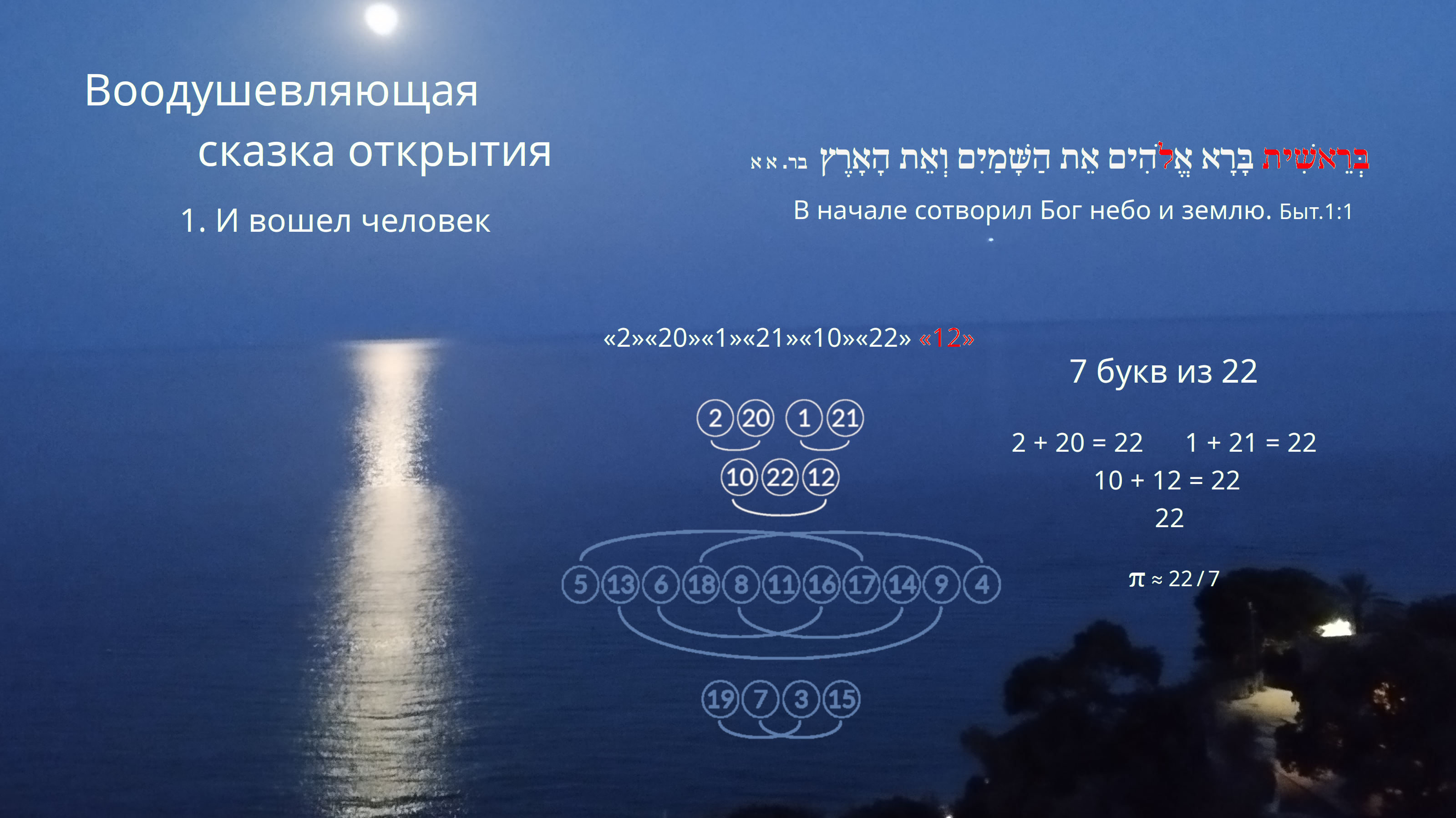 Контакт 22.01.2023