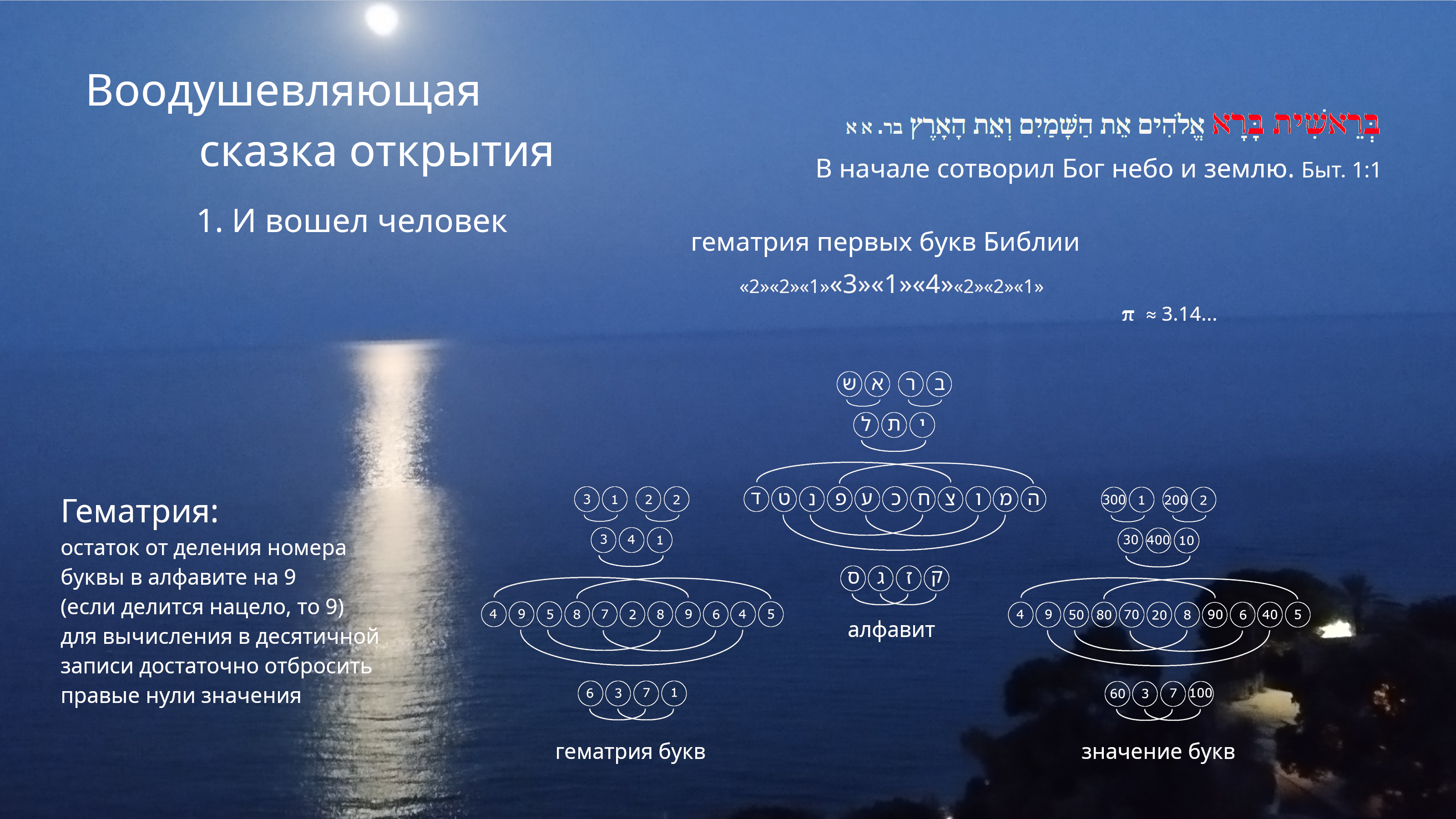 Контакт 7.02.2023