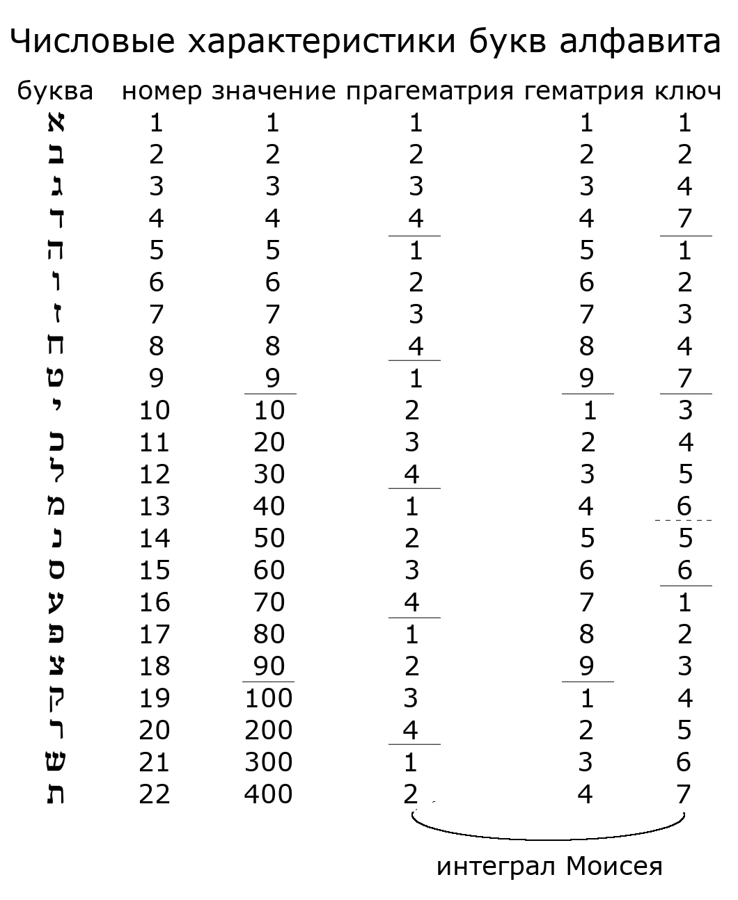 Пояснения